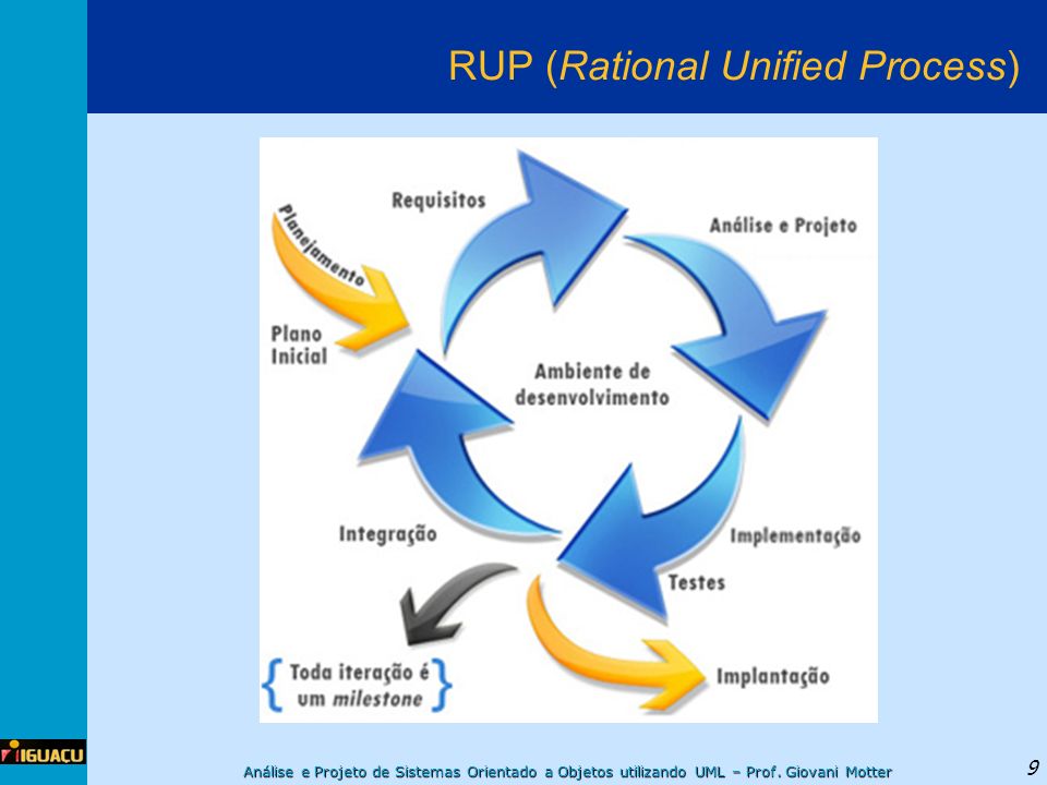 RUP (Rational Unified Process)