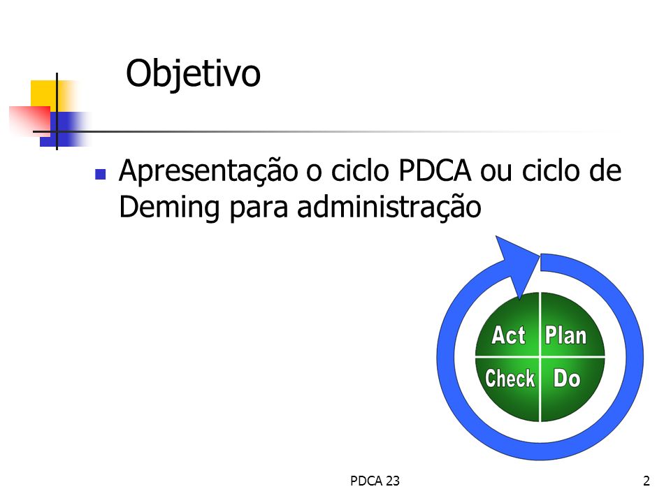 Objetivo Apresentação o ciclo PDCA ou ciclo de Deming para administração PDCA 23