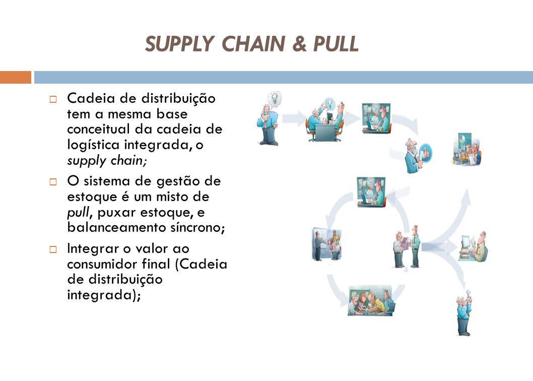 Supply Chain & Pull Cadeia de distribuição tem a mesma base conceitual da cadeia de logística integrada, o supply chain;