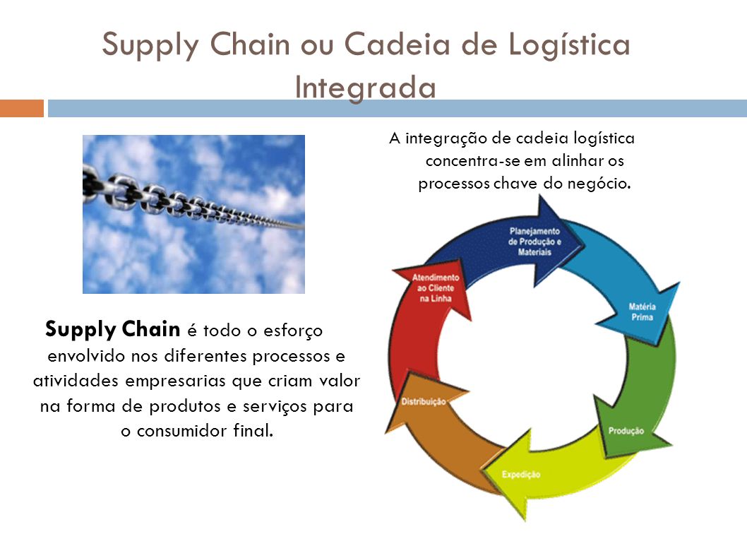 Supply Chain ou Cadeia de Logística Integrada