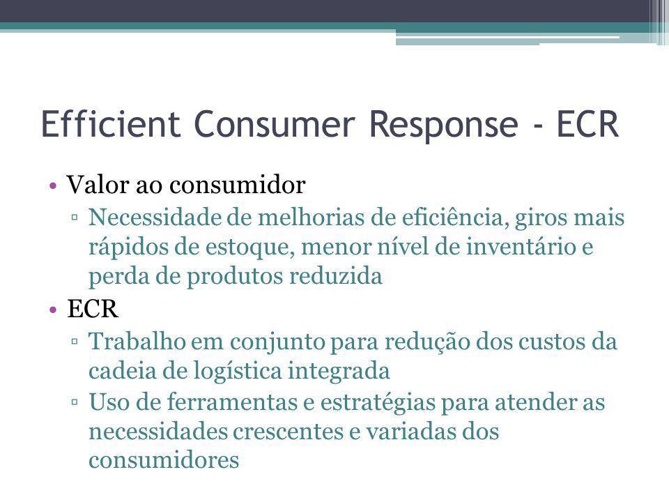 Efficient Consumer Response - ECR