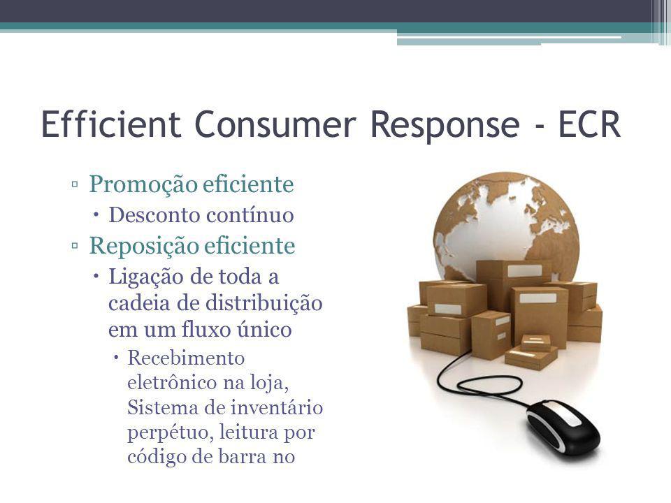 Efficient Consumer Response - ECR
