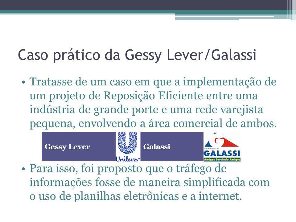 Caso prático da Gessy Lever/Galassi