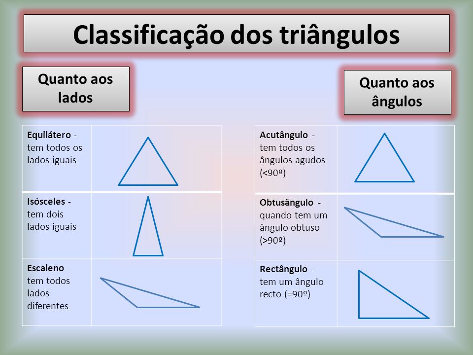 Classificação dos triângulos