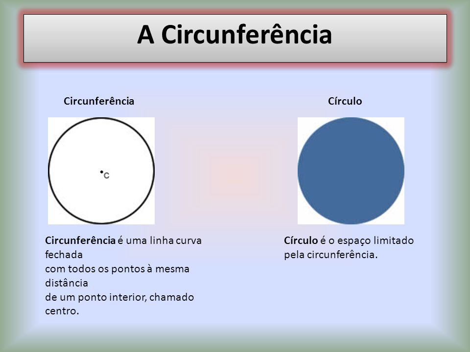 A Circunferência Circunferência Círculo