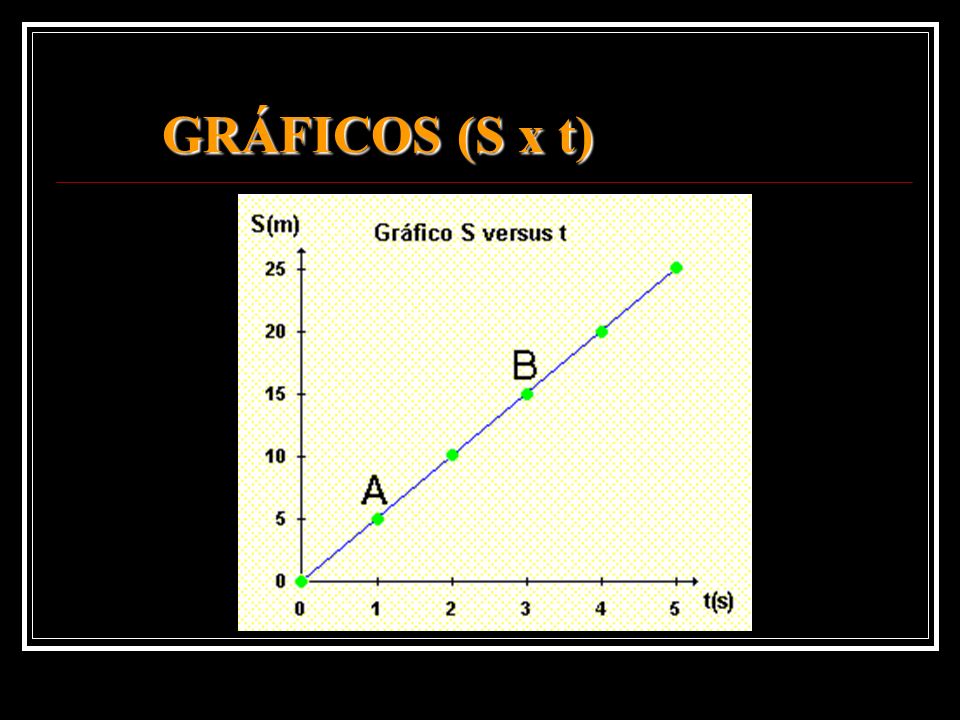 GRÁFICOS (S x t)