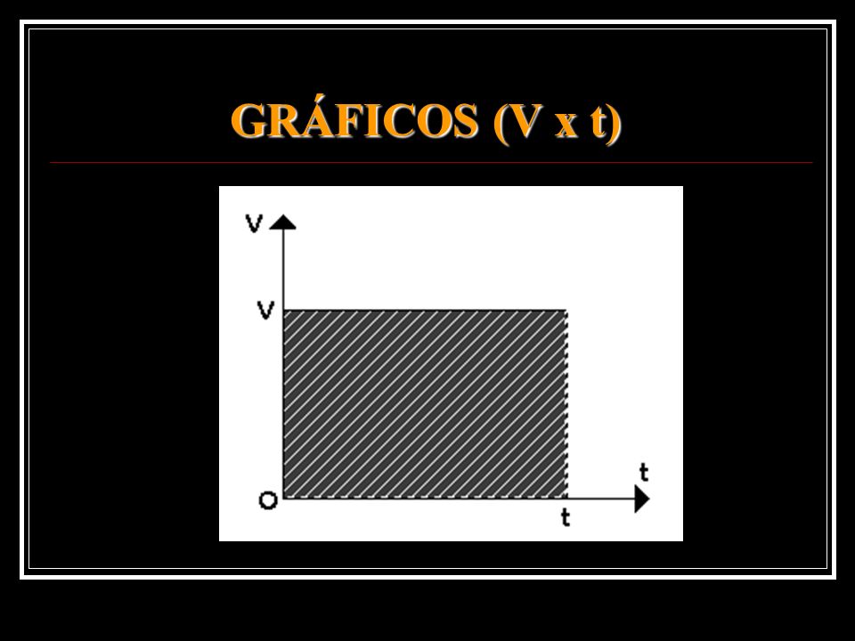 GRÁFICOS (V x t)