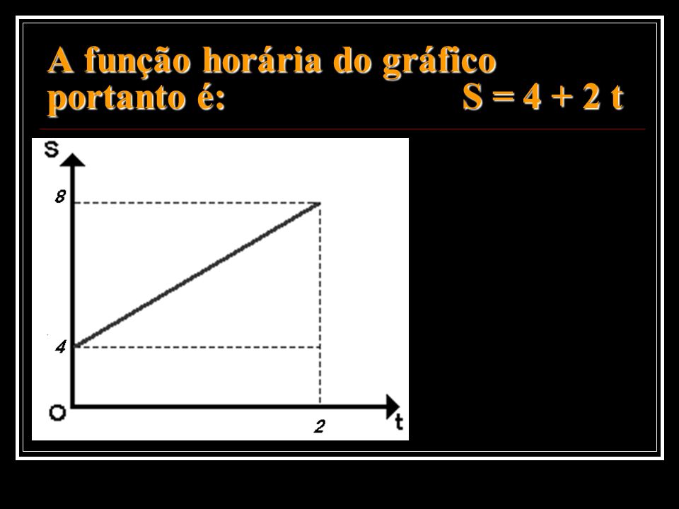 A função horária do gráfico portanto é: S = t