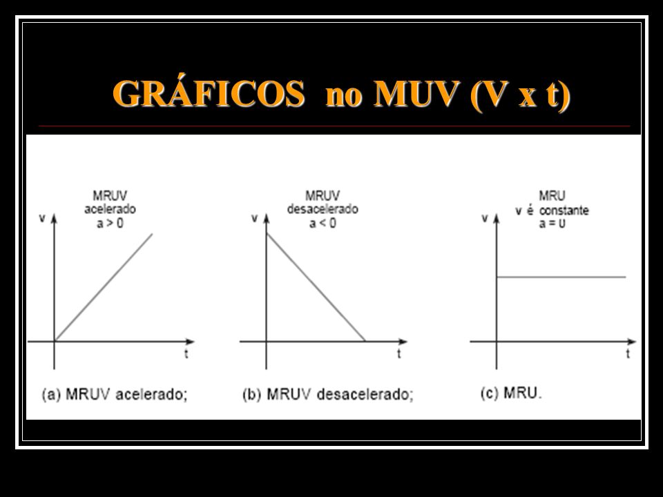 GRÁFICOS no MUV (V x t)