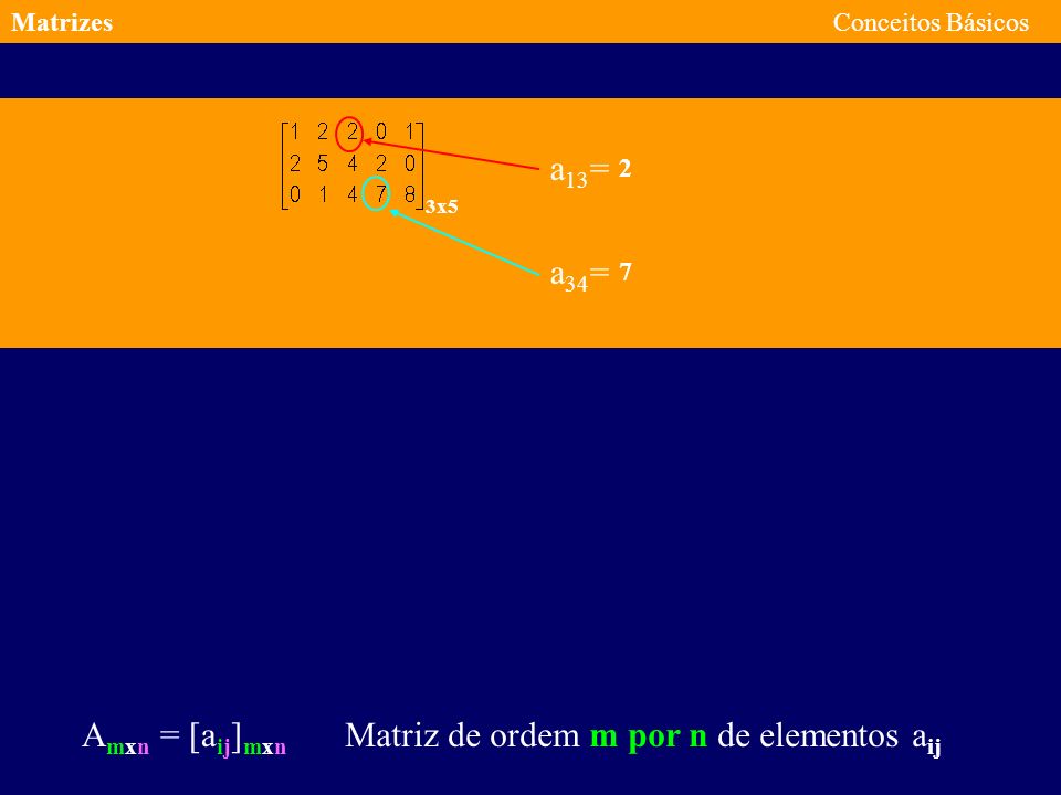 Matriz de ordem m por n de elementos aij