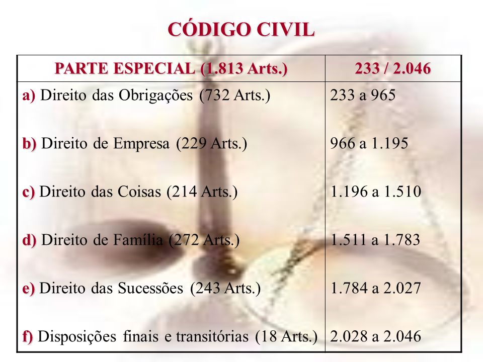 CÓDIGO CIVIL PARTE ESPECIAL (1.813 Arts.) 233 / 2.046
