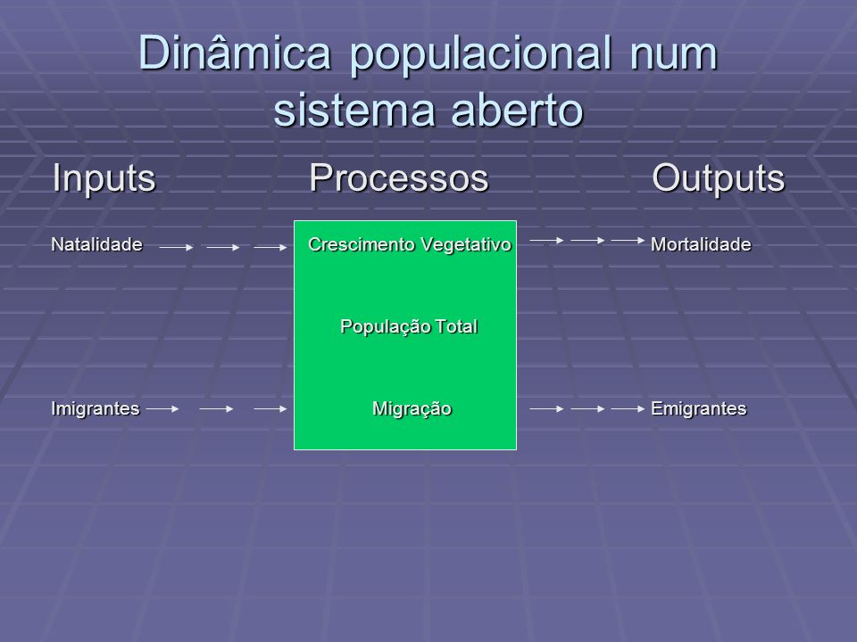 Dinâmica populacional num sistema aberto