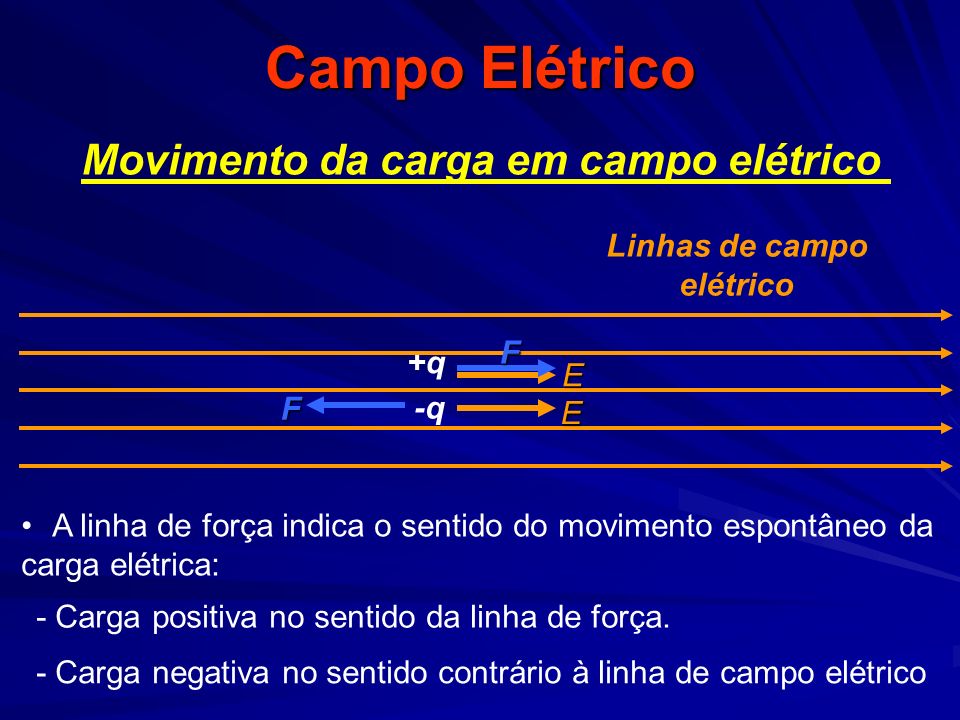 Linhas de campo elétrico