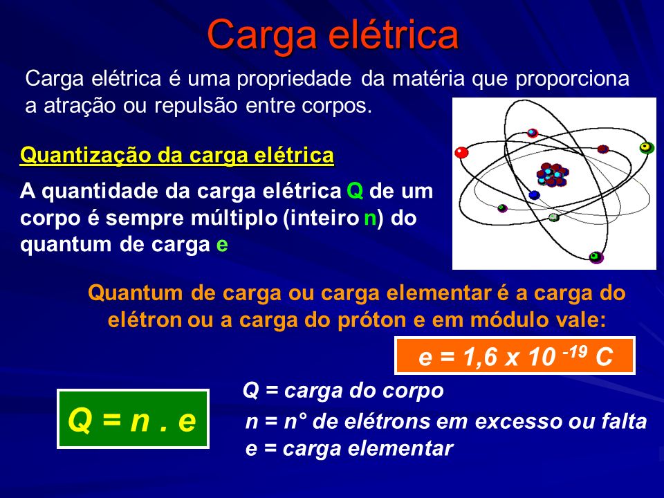 Carga elétrica Q = n . e e = 1,6 x C