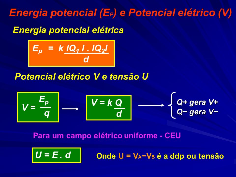 Energia potencial (EP) e Potencial elétrico (V)