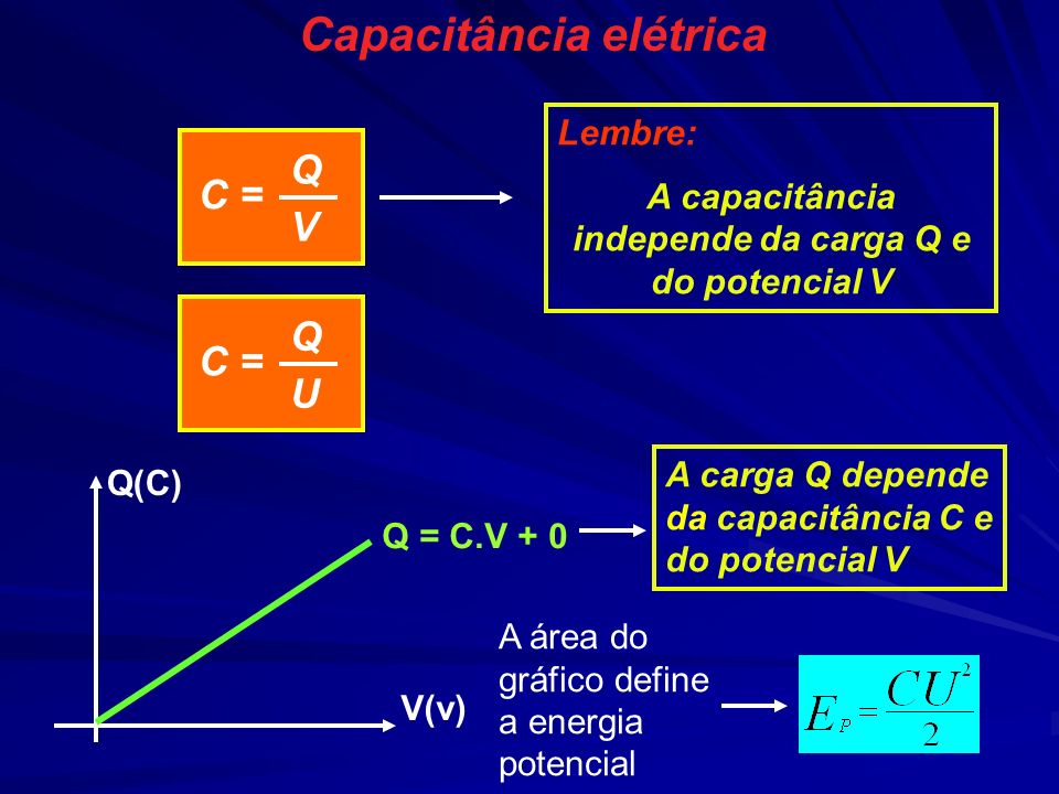 A capacitância independe da carga Q e do potencial V