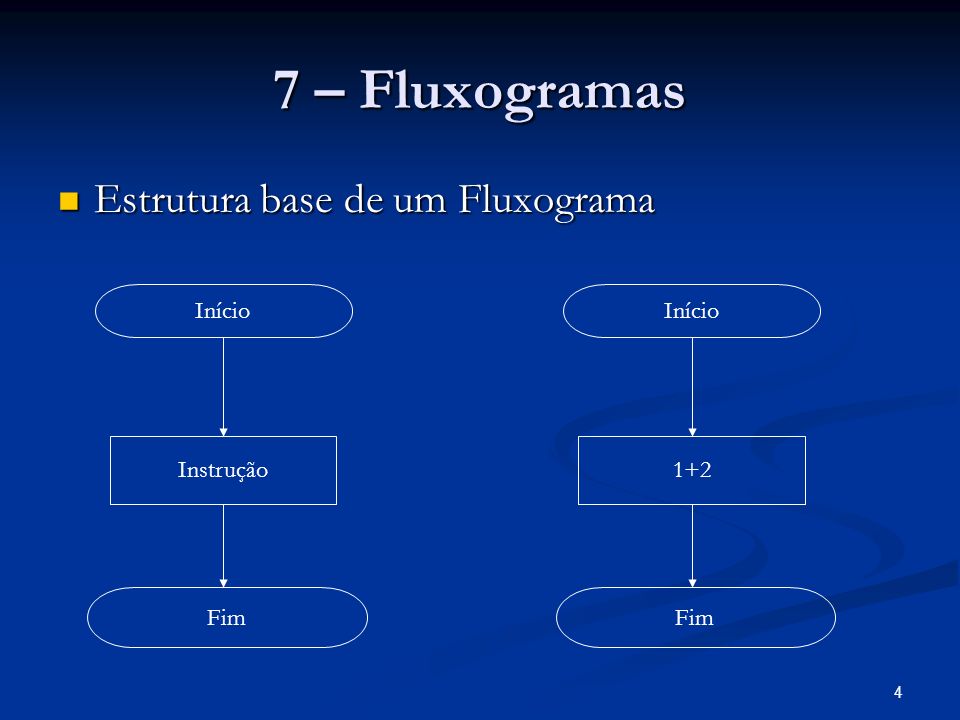 7 – Fluxogramas Estrutura base de um Fluxograma Início Início