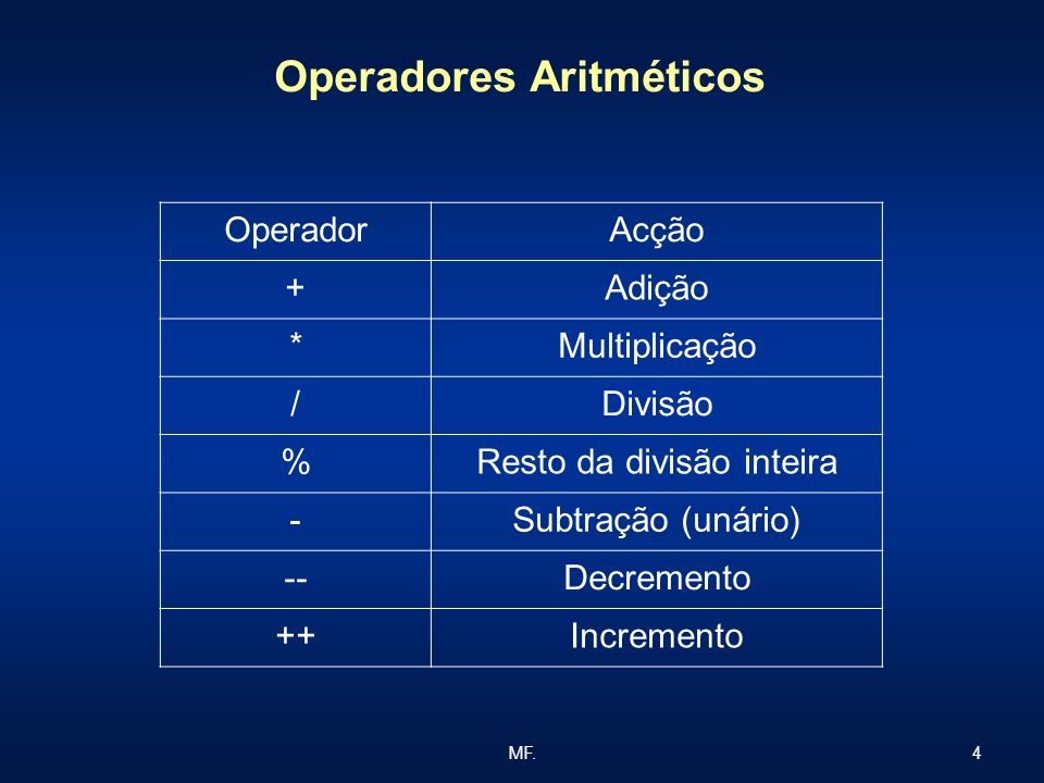 Operadores Aritméticos