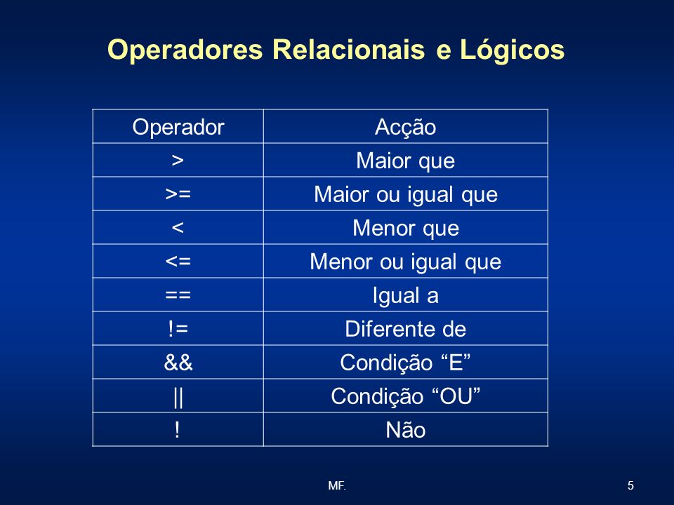 Operadores Relacionais e Lógicos