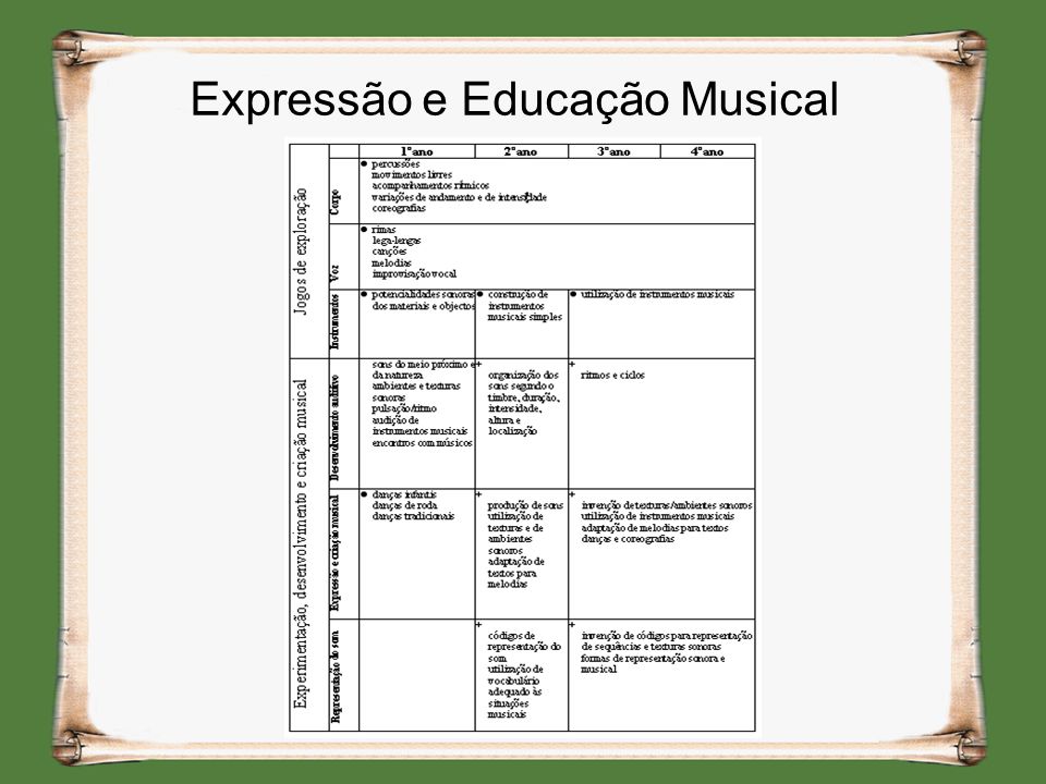 Expressão e Educação Musical
