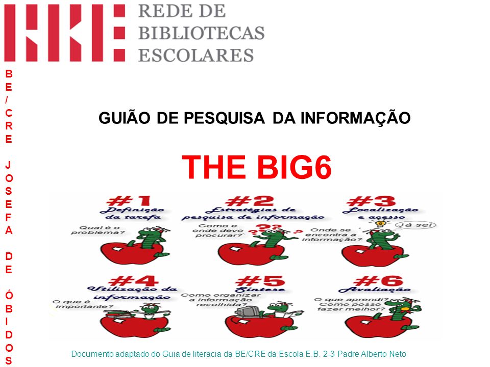 GUIÃO DE PESQUISA DA INFORMAÇÃO THE BIG6