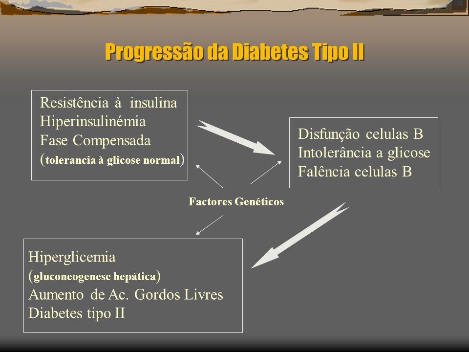 O Que é Diabetes Compensada