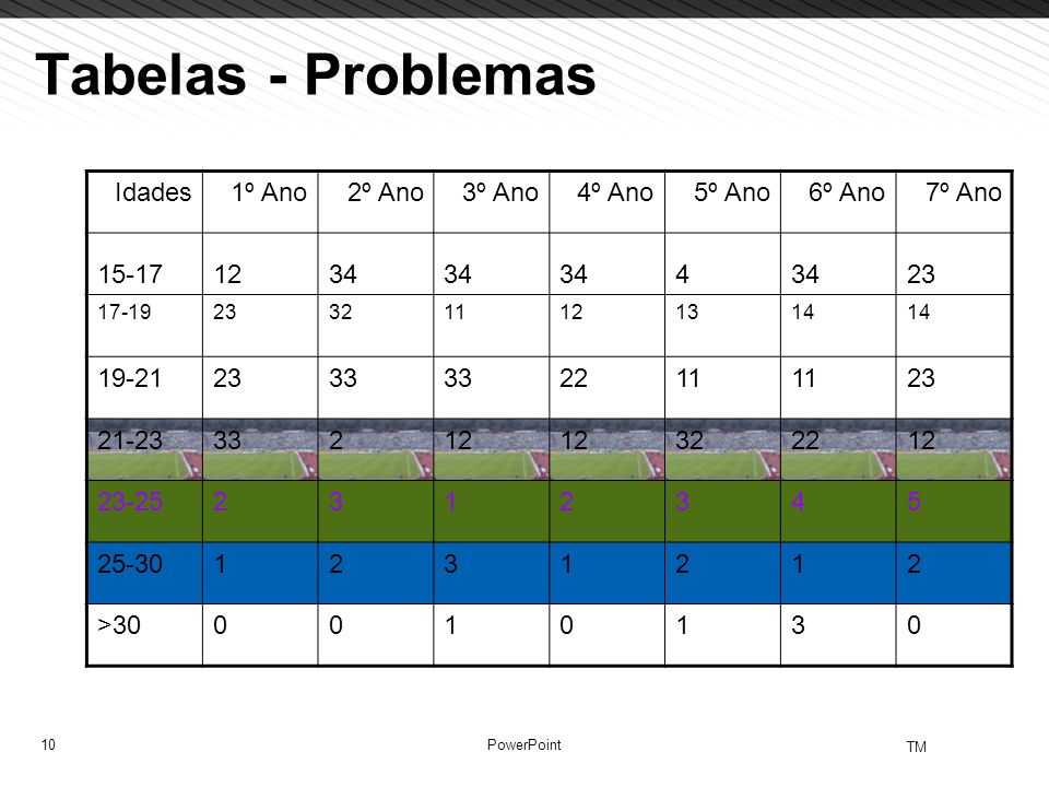 Tabelas - Problemas Idades 1º Ano 2º Ano 3º Ano 4º Ano 5º Ano 6º Ano