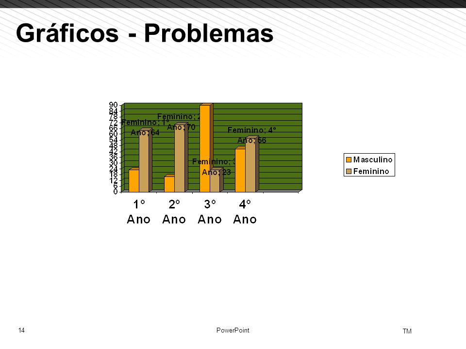 Gráficos - Problemas PowerPoint
