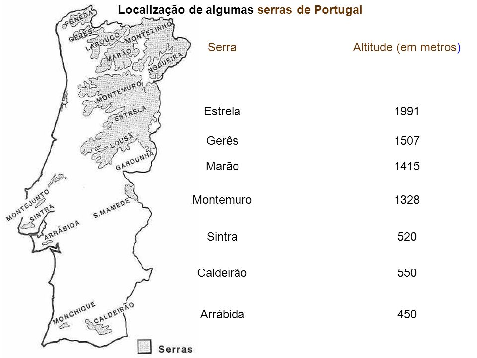 Localização de algumas serras de Portugal