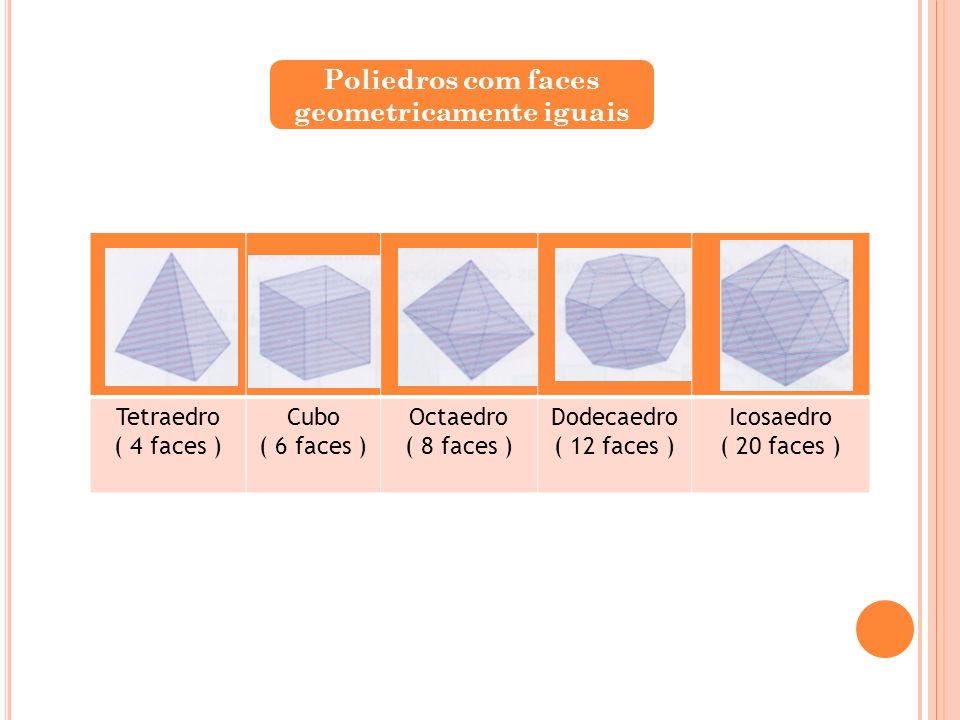 Poliedros com faces geometricamente iguais