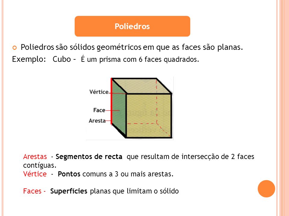 Poliedros são sólidos geométricos em que as faces são planas.