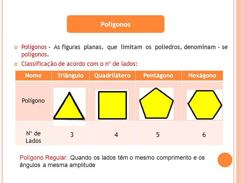 Polígonos Polígonos – As figuras planas, que limitam os poliedros, denominam – se polígonos.