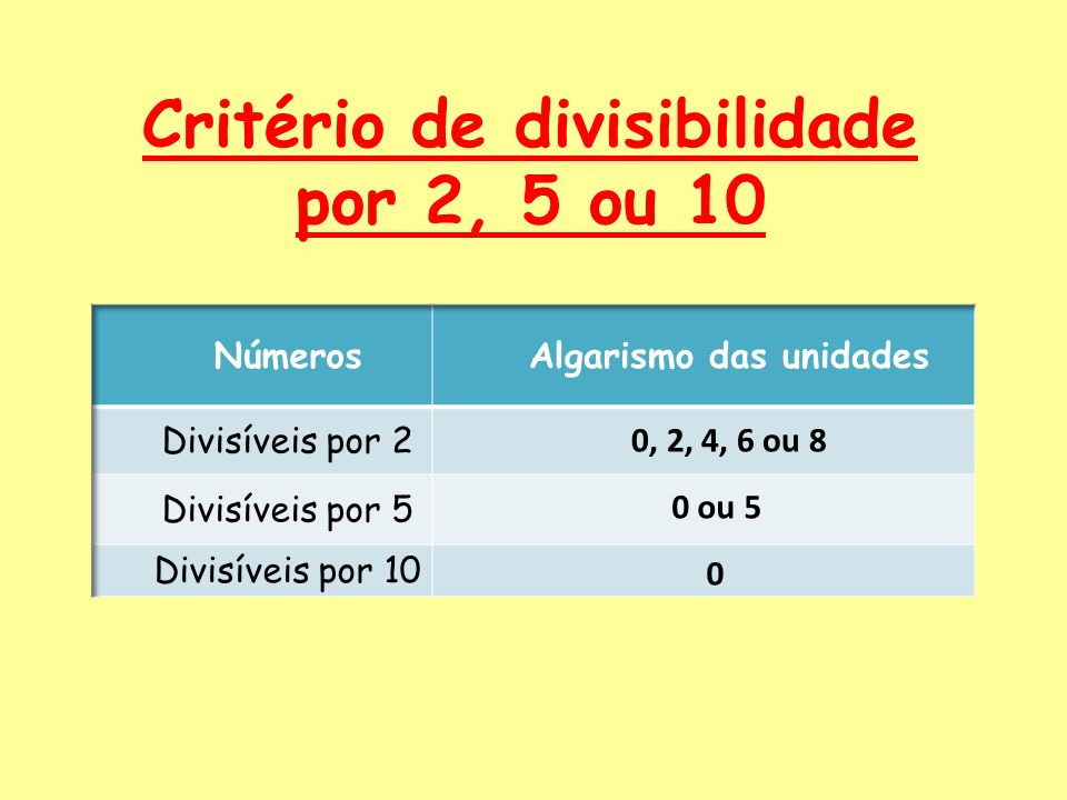 Critério de divisibilidade por 2, 5 ou 10