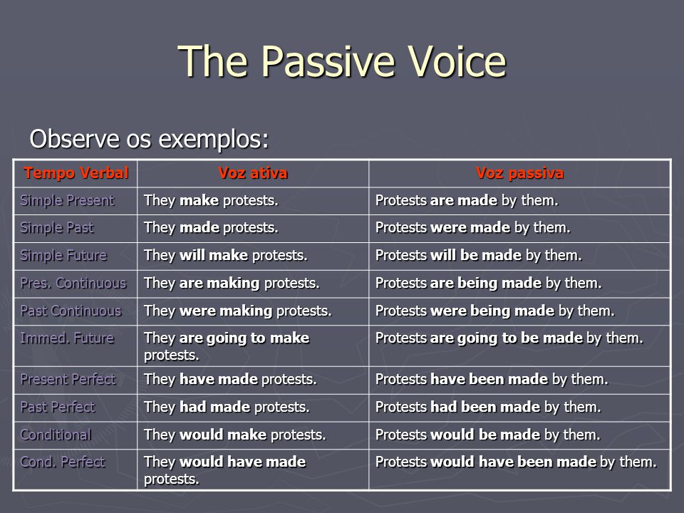 Простое прошедшее в пассивном залоге. Present perfect simple пассивный залог. Passive Voice perfect Continuous. Пассивный залог презент Перфект. Present perfect Passive Voice past simple Passive.