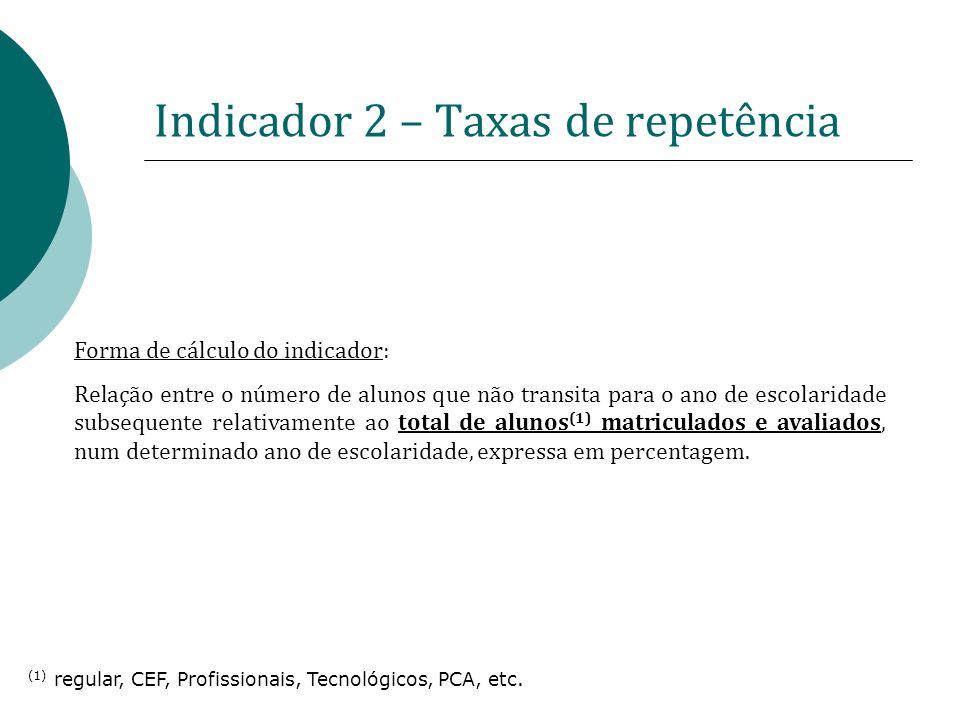 Indicador 2 – Taxas de repetência