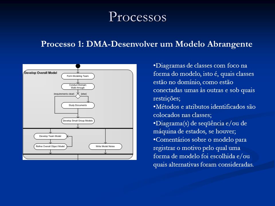 Processos Processo 1: DMA-Desenvolver um Modelo Abrangente