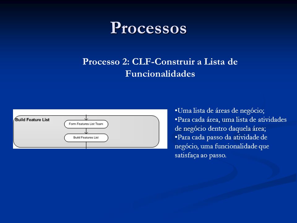Processo 2: CLF-Construir a Lista de Funcionalidades