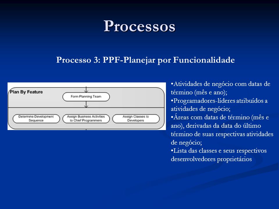 Processos Processo 3: PPF-Planejar por Funcionalidade
