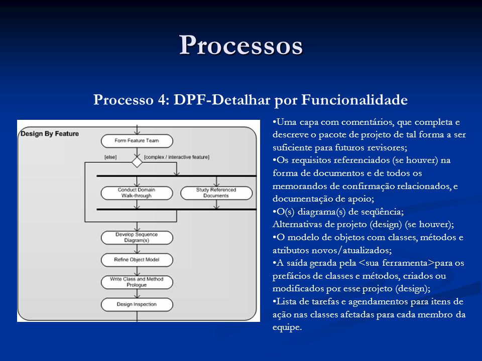 Processos Processo 4: DPF-Detalhar por Funcionalidade