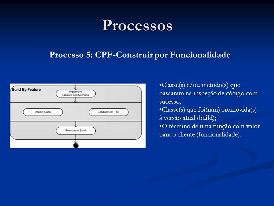 Processos Processo 5: CPF-Construir por Funcionalidade