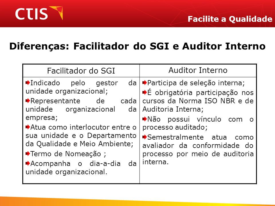 Diferenças: Facilitador do SGI e Auditor Interno