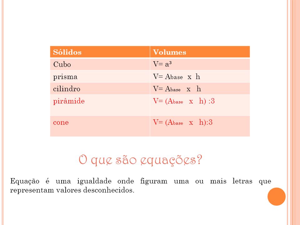 O que são equações Sólidos Volumes Cubo V= a³ prisma V= Abase x h