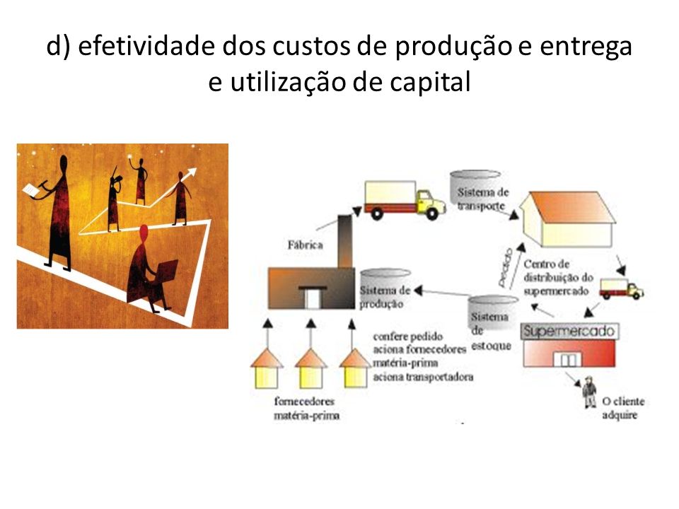 d) efetividade dos custos de produção e entrega e utilização de capital