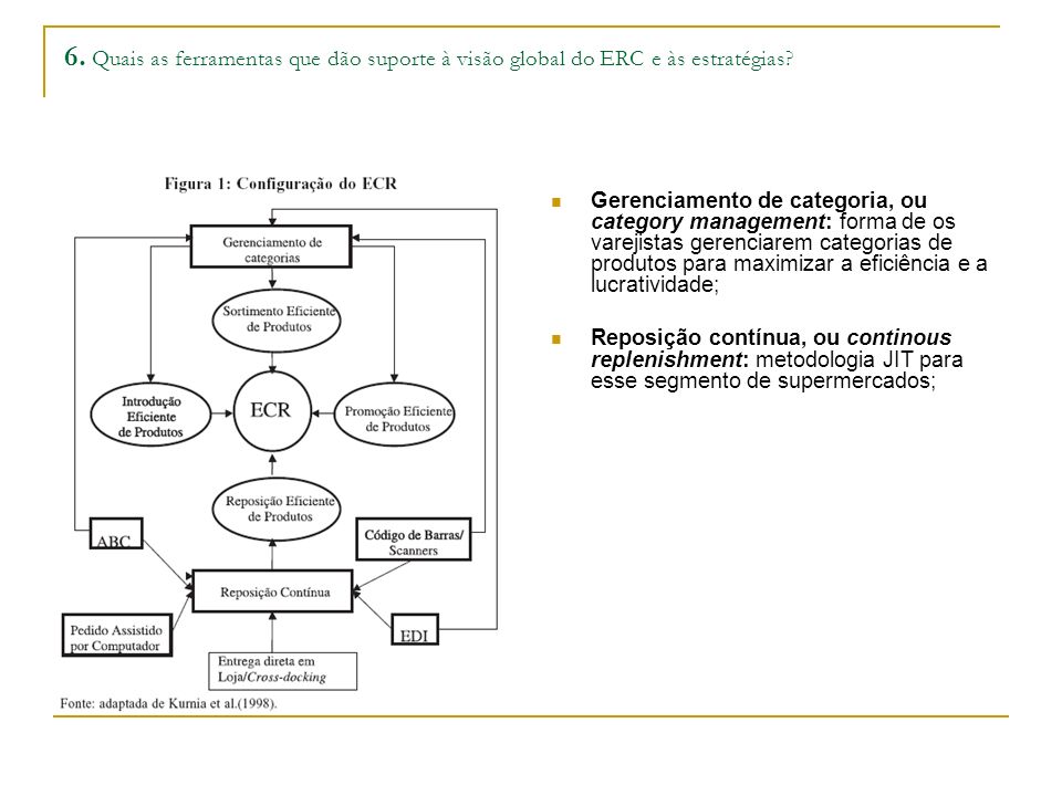 6. Quais as ferramentas que dão suporte à visão global do ERC e às estratégias