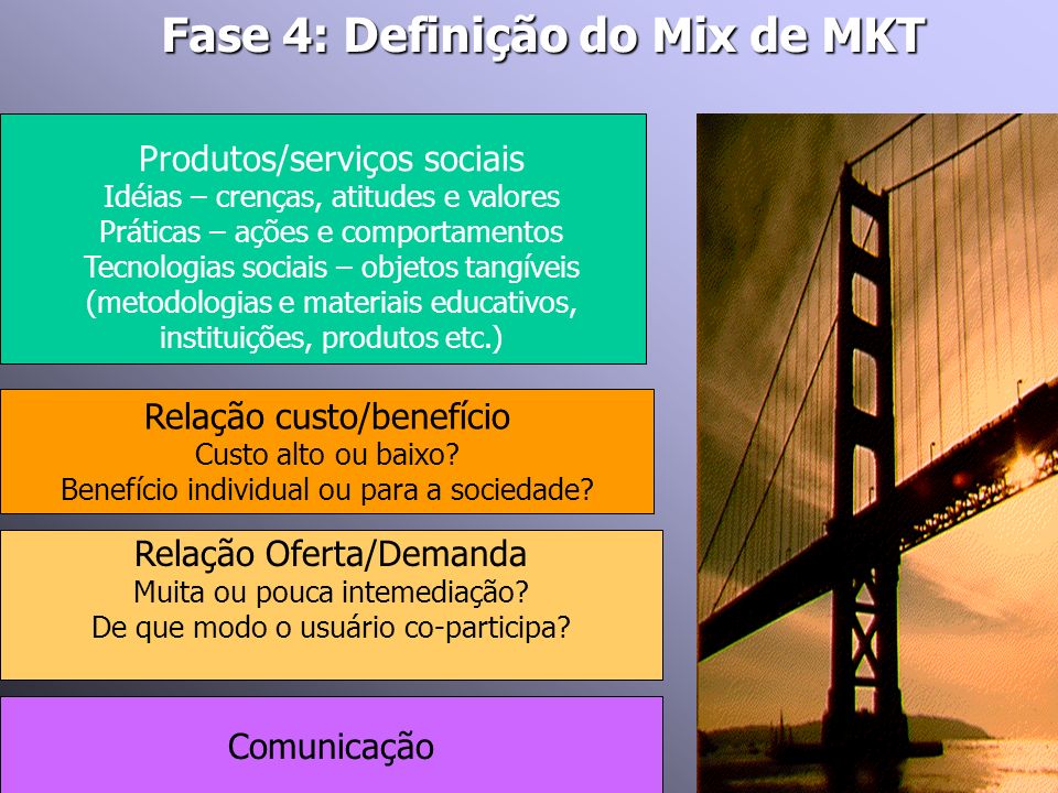 Fase 4: Definição do Mix de MKT
