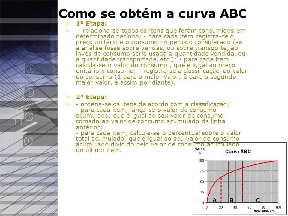 Como se obtém a curva ABC
