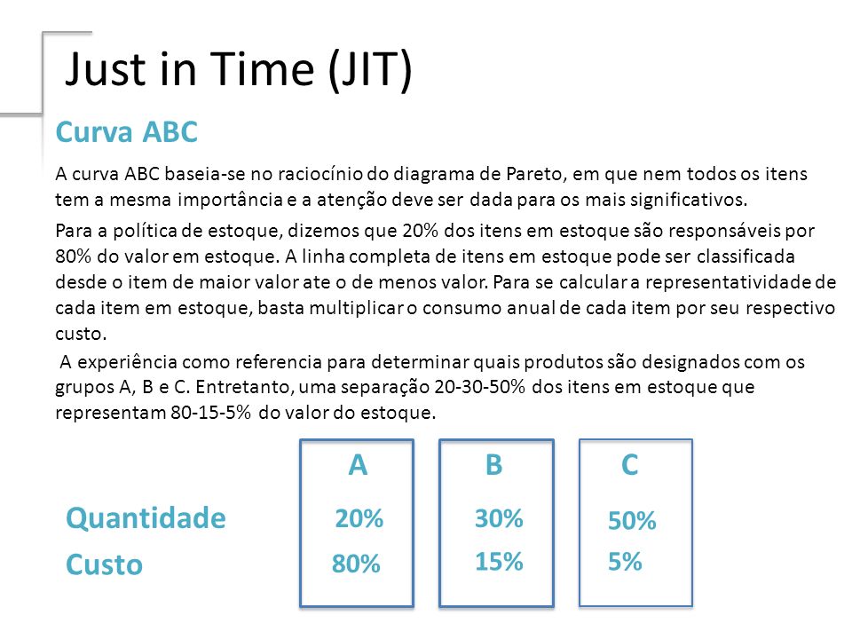 Just in Time (JIT) Curva ABC A B C Quantidade Custo 20% 30% 50% 80%