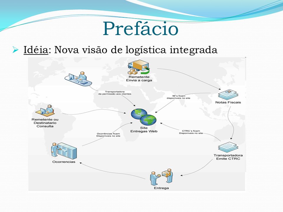 Prefácio Idéia: Nova visão de logística integrada