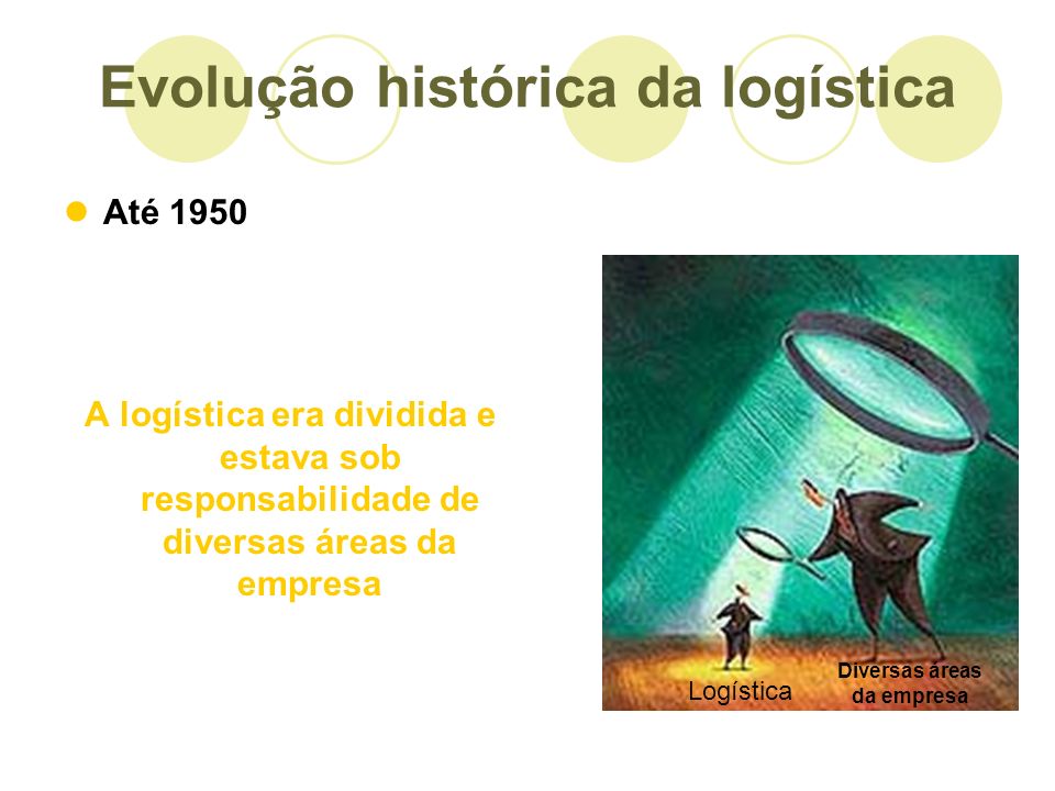 Evolução histórica da logística