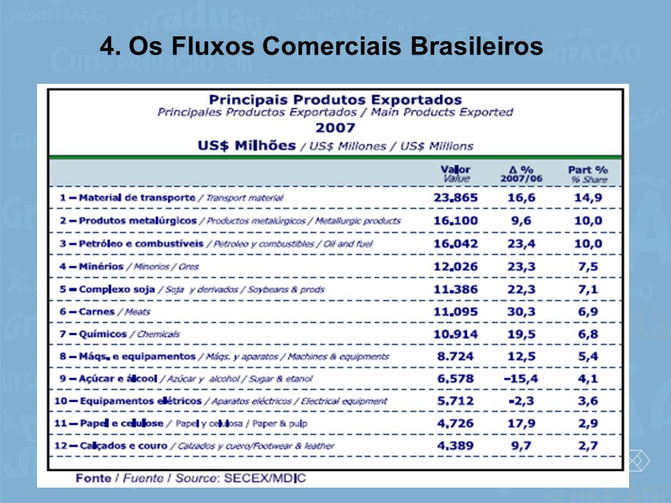 4. Os Fluxos Comerciais Brasileiros